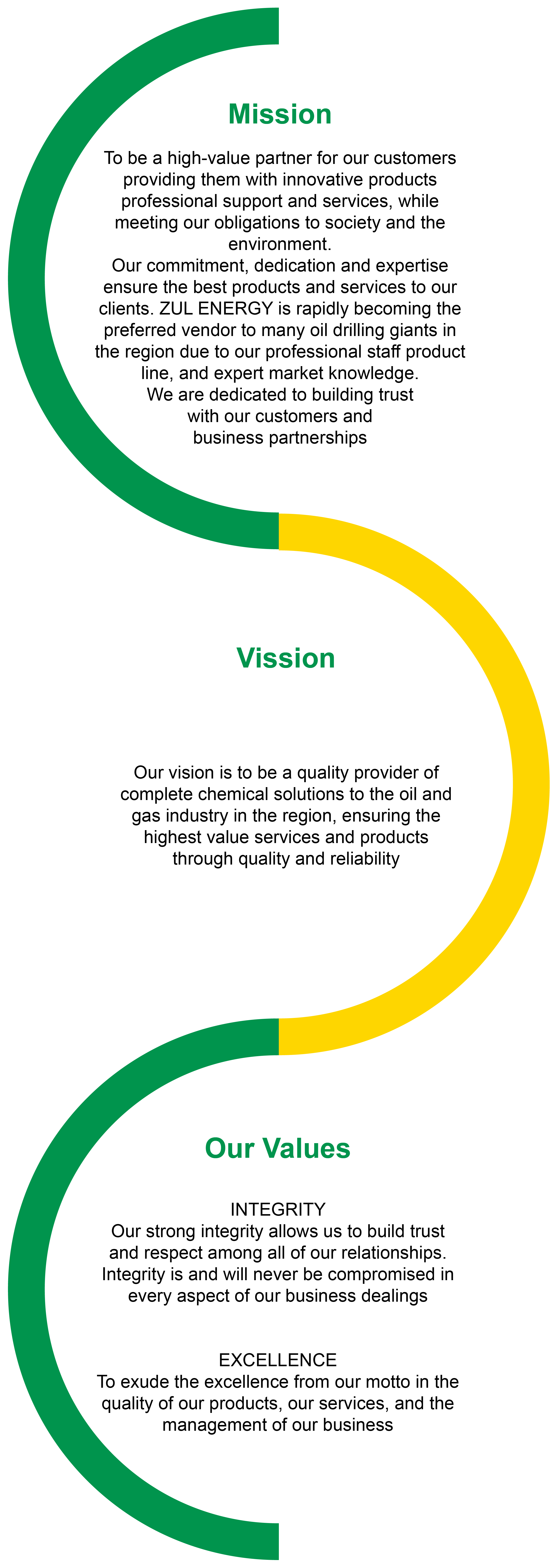Our Pillars - Mission, Vision, and Values