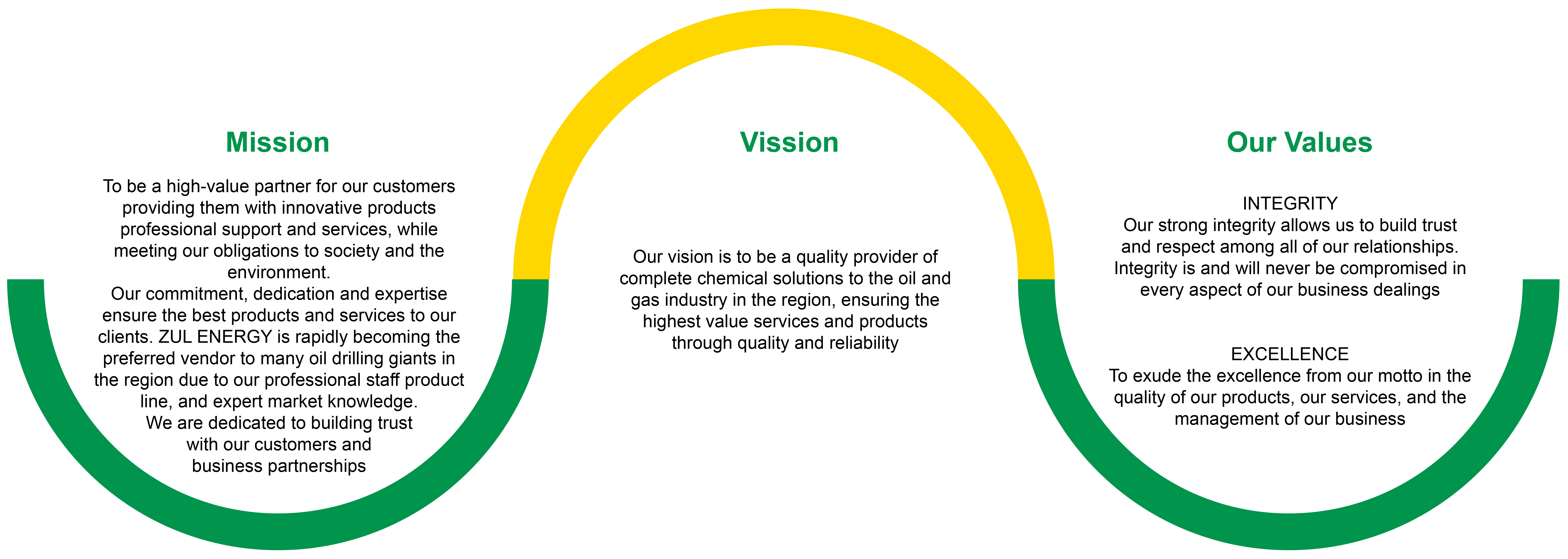 Our Pillars - Mission, Vision, and Values
